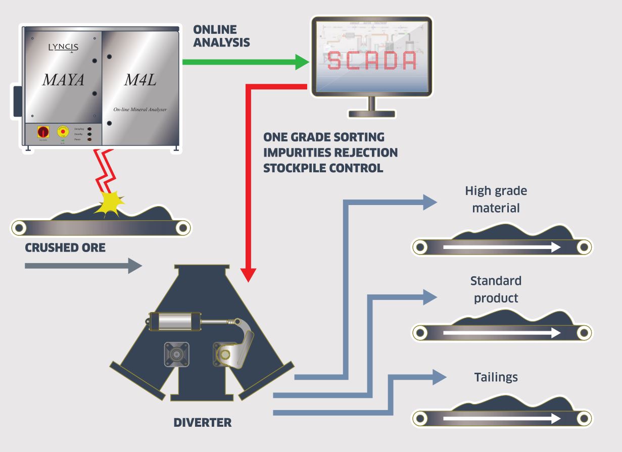 raw material preparation raw material grade sorting scheme