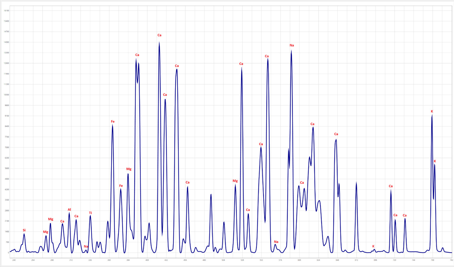 Clinker LIBS Spectrum