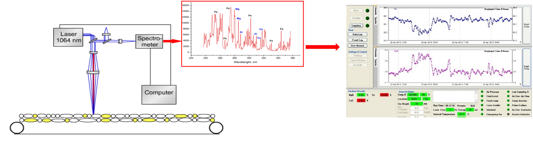LIBS online analyzer principle