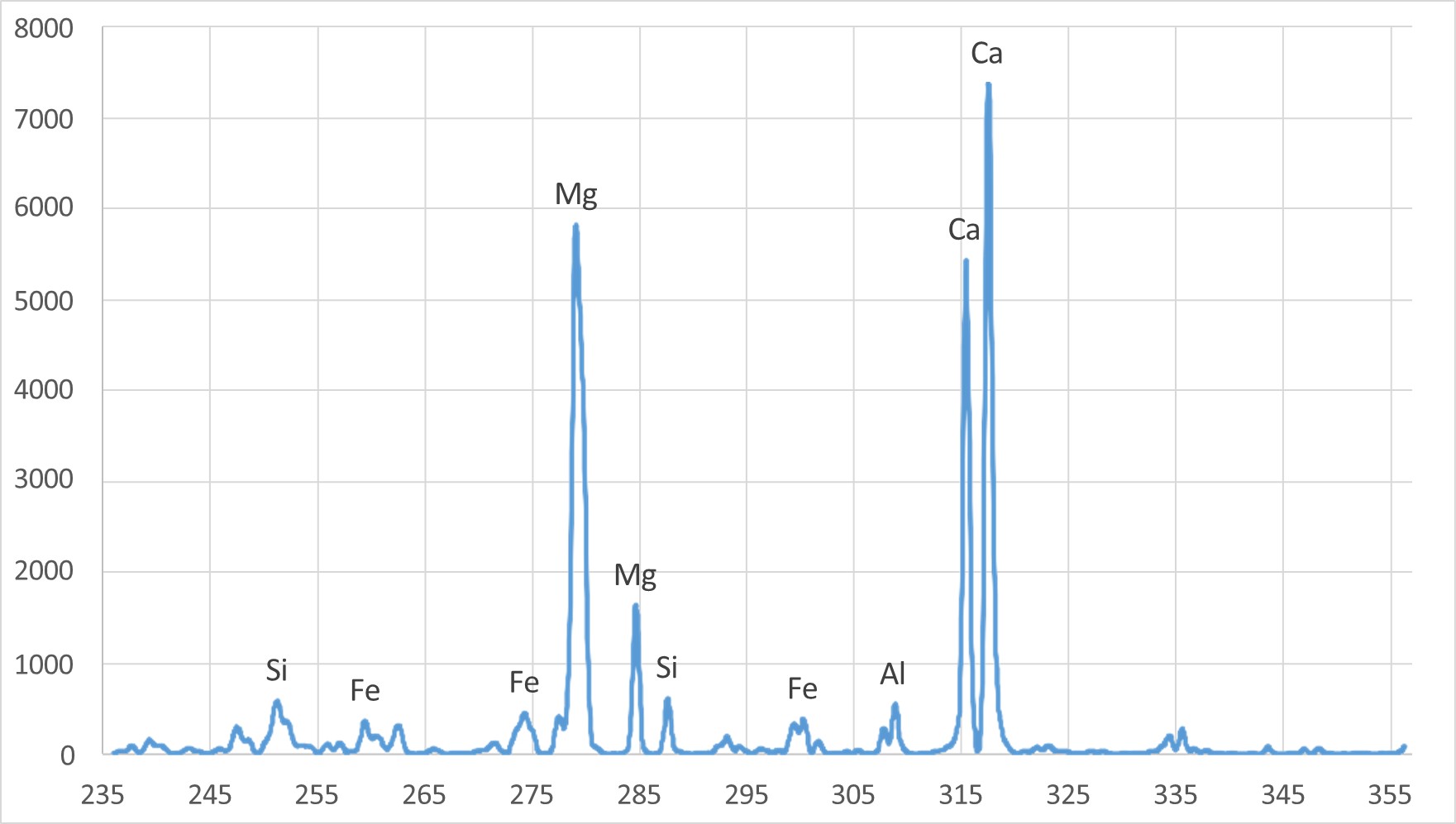 Limestone_LIBS_Spectrum