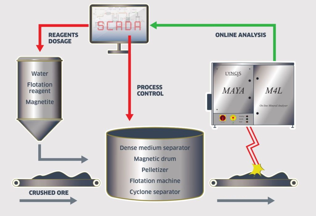 advanced mineral processing advanced mineral processing schematics