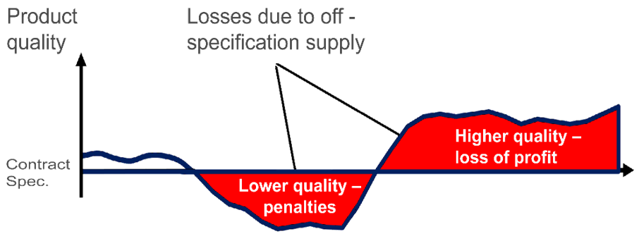 advantage-of-on-line-chemical-analysis 2