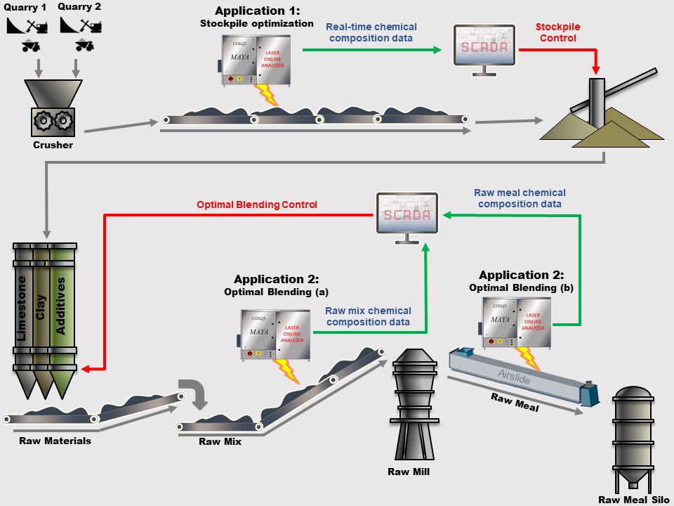 cement production schem cement crossbelt analyzer application schematics